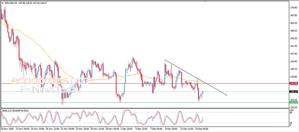 Disclaimer: This content is for informational purposes only and is not investment advice.