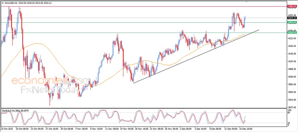 Gold Price, Gold Today, GOLD Analysis, Gold Forecast, Gold Technical Analysis, Gold RSI, Bullish Divergence, Gold Market Outlook, Gold Trend, Precious Metals, Safe Haven Assets, Inflation Hedge, U.S. Dollar Impact, Interest Rates, Federal Reserve, Commodity Markets, Trading Signals, Intraday Gold, Gold Support Levels, Gold Resistance, FX News Today, Market Momentum, Short-Term Trend, Bullish Structure, Gold Buyers, Gold Bulls, Price Action, Global Markets, Economic Uncertainty