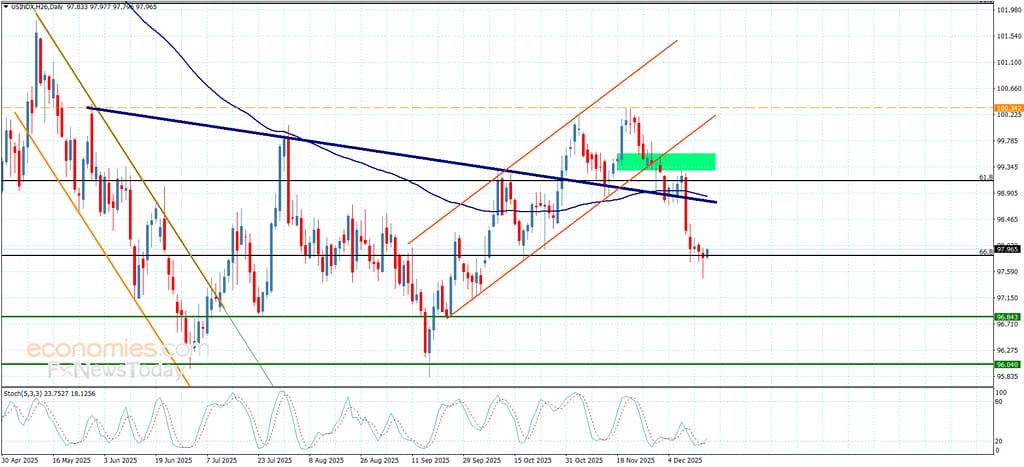 U.S. Dollar Index today