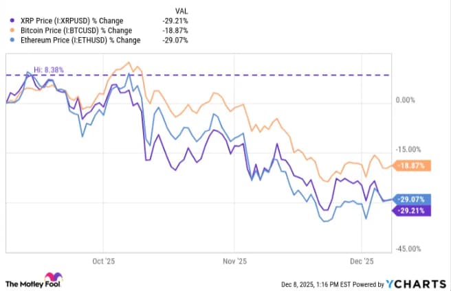 Is XRP a Buy in 2026? XRP Price Analysis After 2025 Volatility